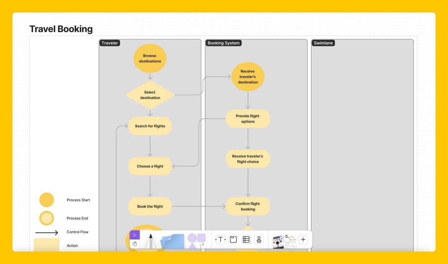 Uml Workflow Format What Is a UML Diagram? | Figma