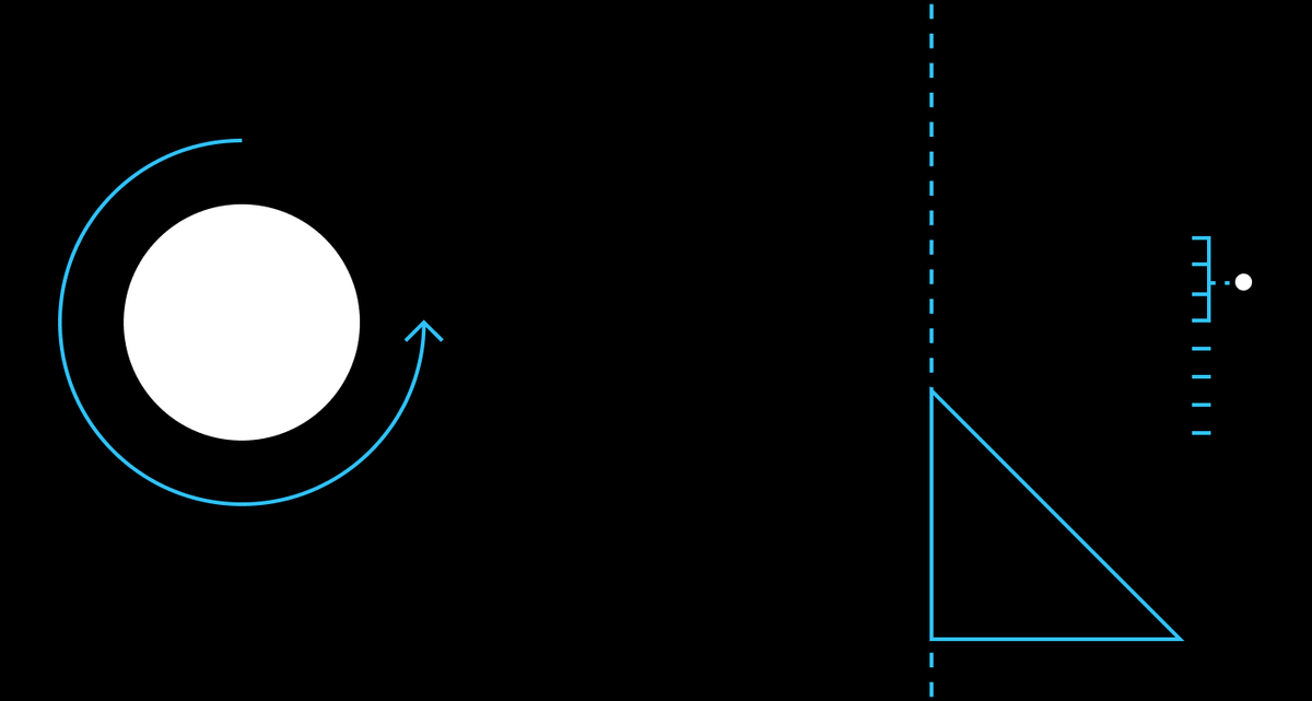Figma Now Has Guides | Figma Blog