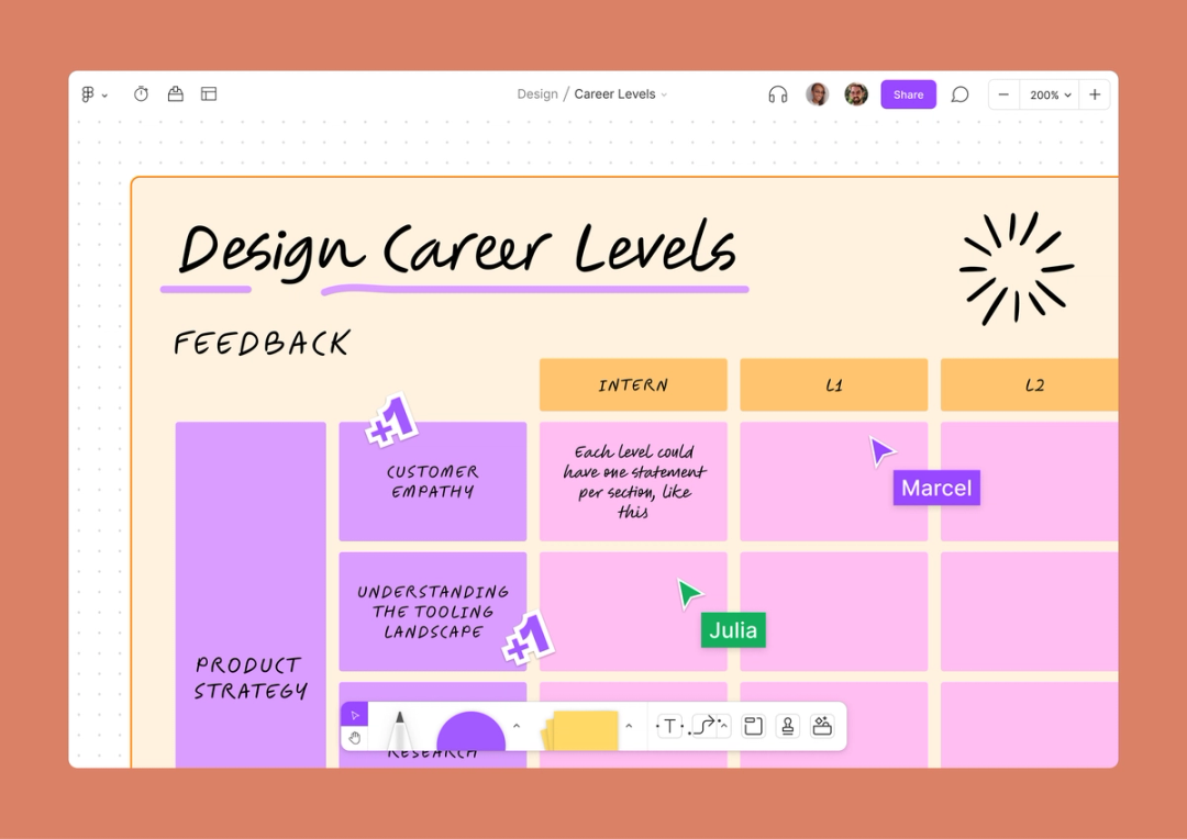 How the Figma design team level set on career leveling | Figma Blog