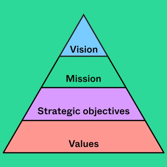 Mission Vision Values Template | Free Example | FigJam