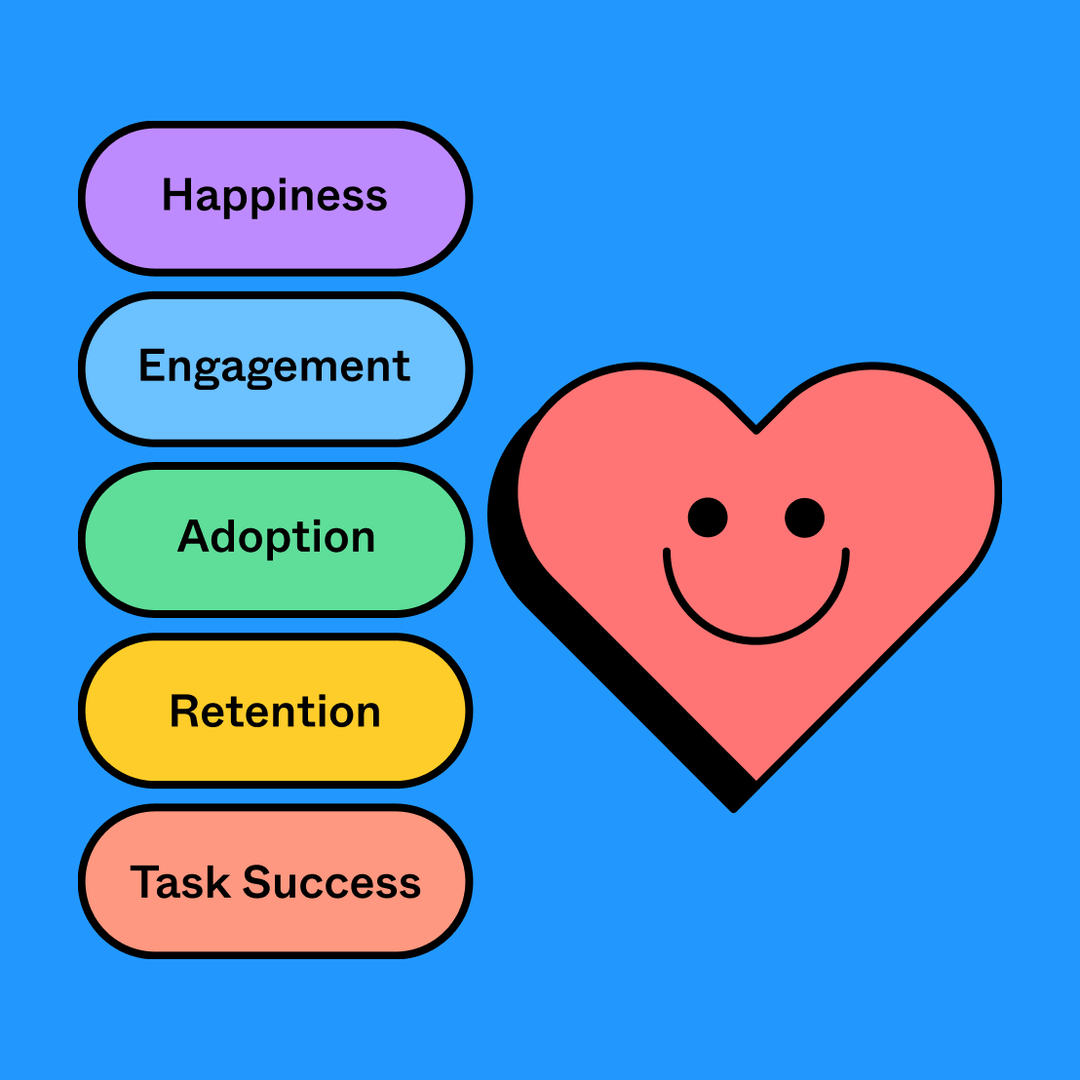 Heart Framework Visual HEART Framework Template | Free Editable Example | FigJam