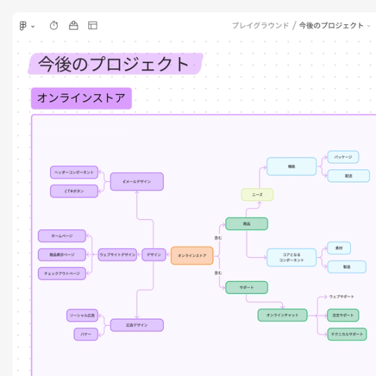 オンラインホワイトボード上でのコンセプトマッピング