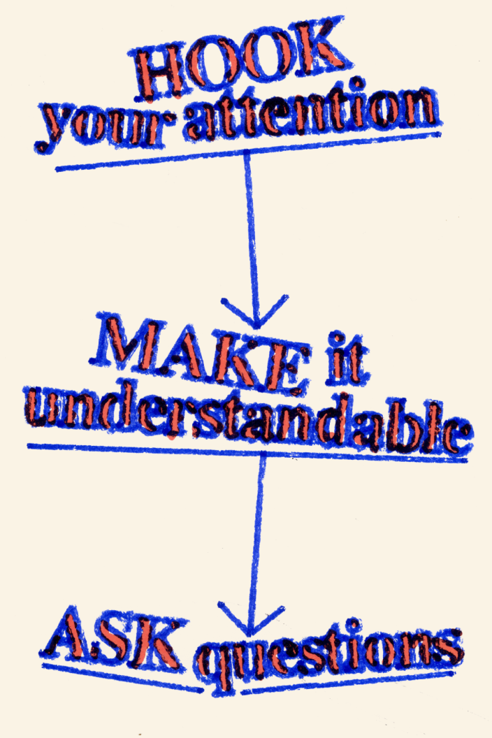 Stylized text reading “HOOK your attention → MAKE it understandable → ASK questions” in a bold, serif typeface. The text is red with a blue outline, arranged in a vertical flowchart format with arrows guiding the reader from one step to the next. The background is light beige.