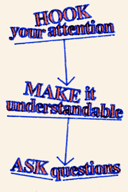 Stylized text reading “HOOK your attention → MAKE it understandable → ASK questions” in a bold, serif typeface. The text is red with a blue outline, arranged in a vertical flowchart format with arrows guiding the reader from one step to the next. The background is light beige.