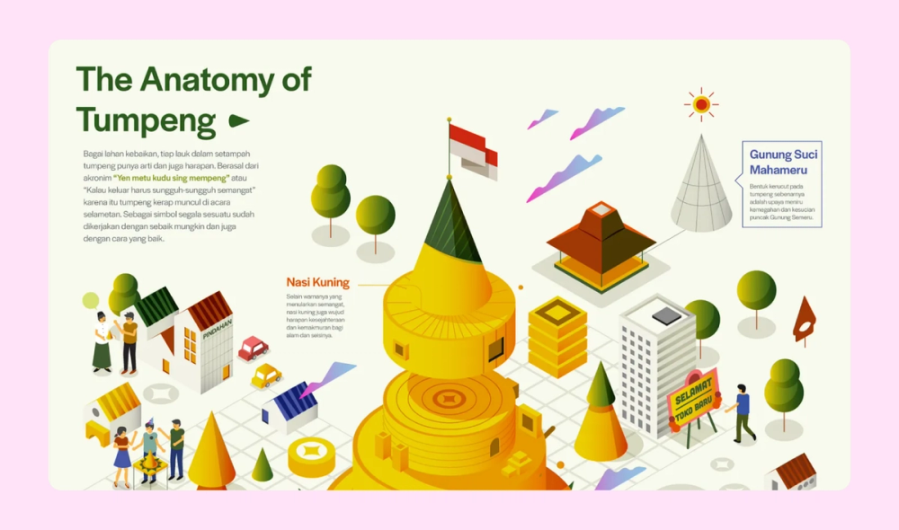 An example of an infographic highlighting Indonesian cuisine