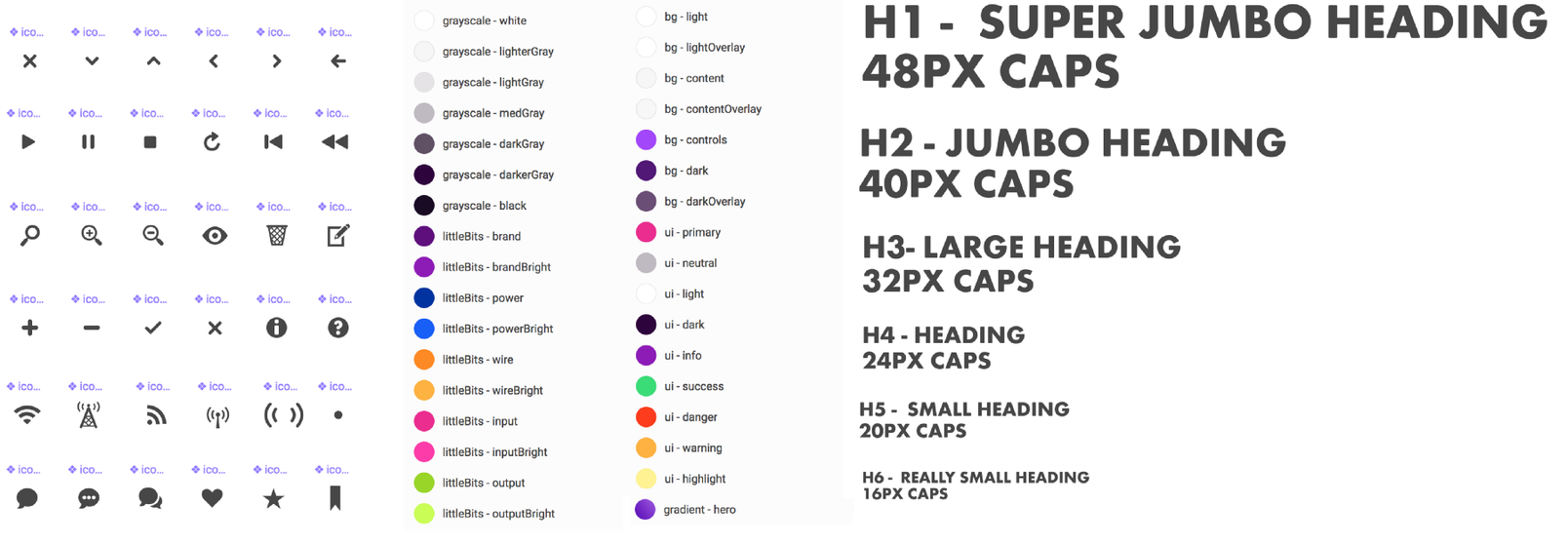 Figma Components Symbol Creating atomic components for an atomic design system in Figma | Figma ...