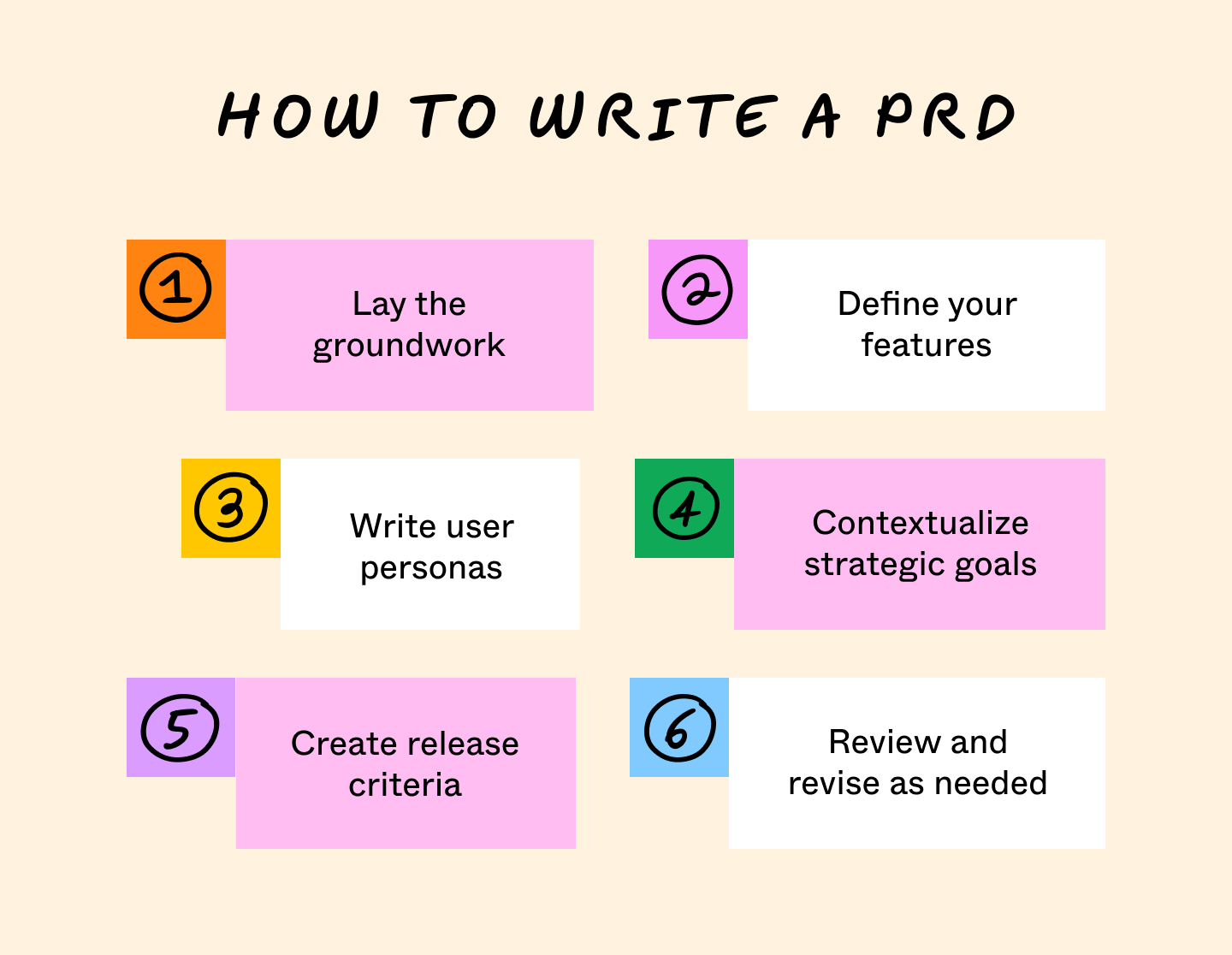 how to write. a product requirements document