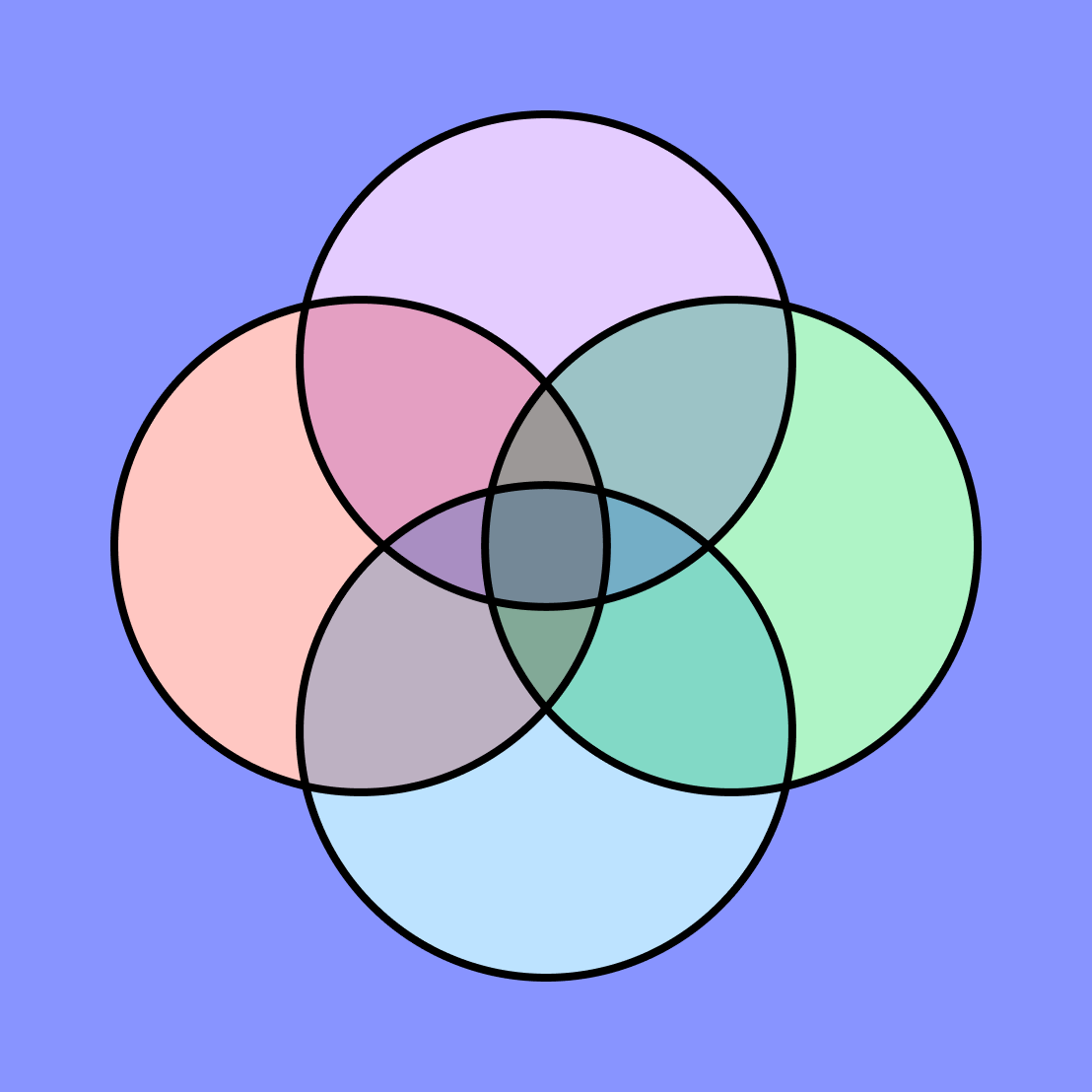 Ikigai Diagram Free Template FigJam