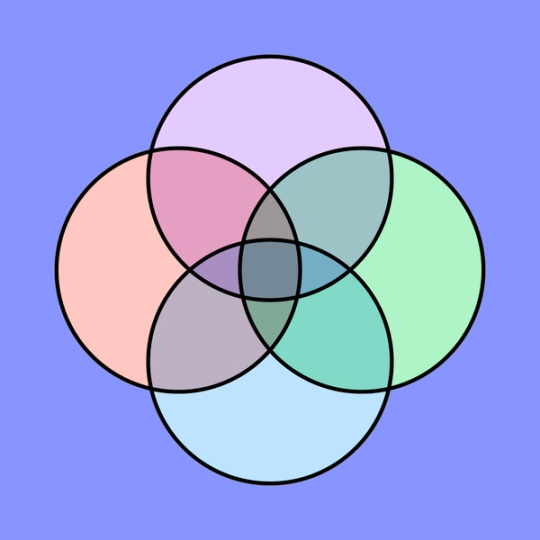 orange, blue, purple and green colored venn diagram over a blue background