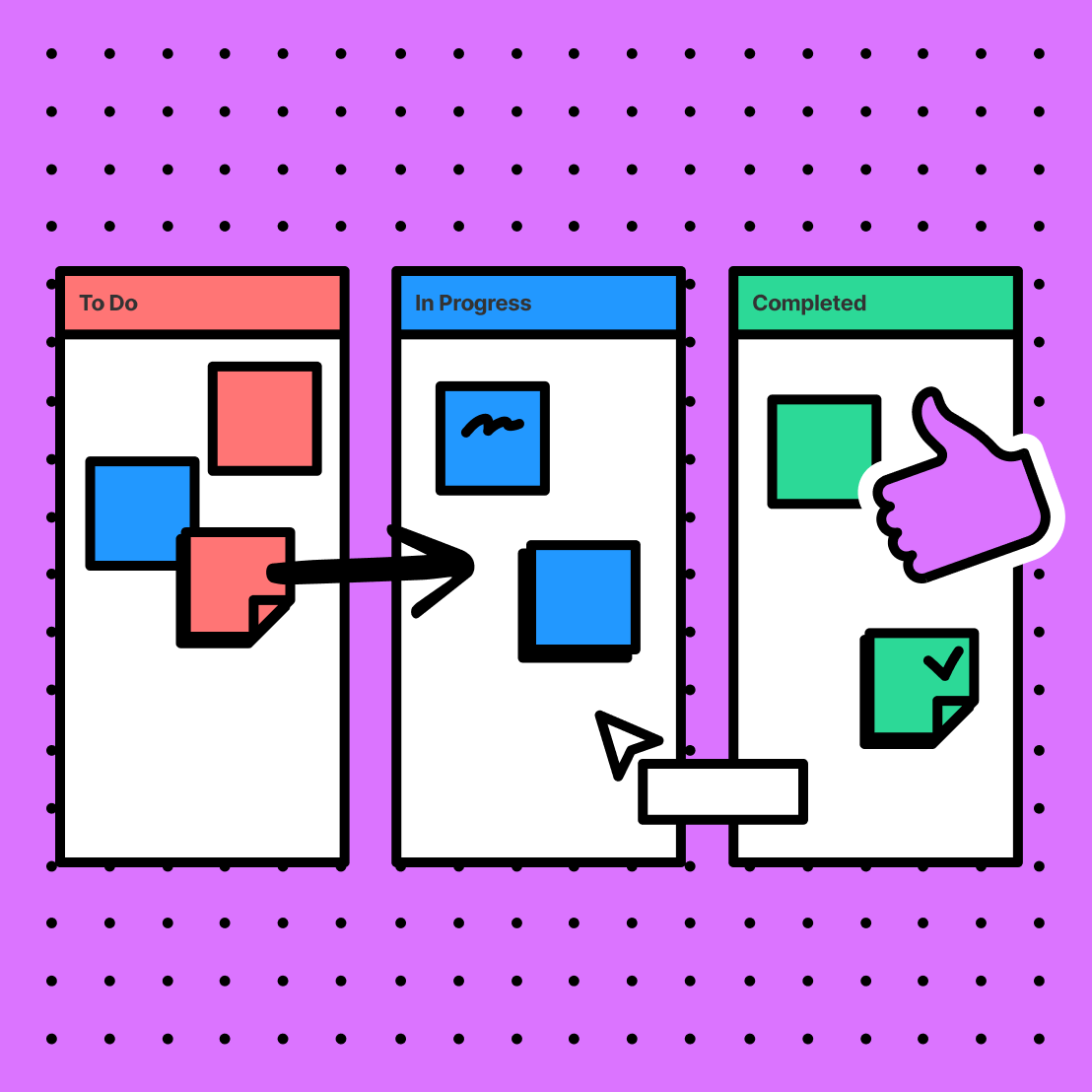 three columns representing different stages of a project