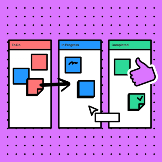 three columns representing different stages of a project