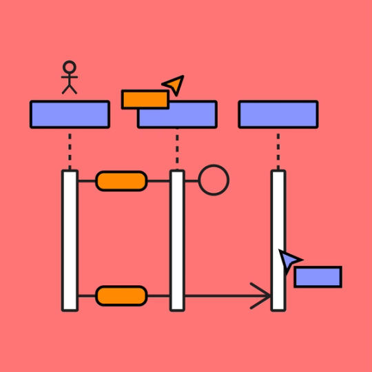 sequence diagram with FigJam's collaborative tools