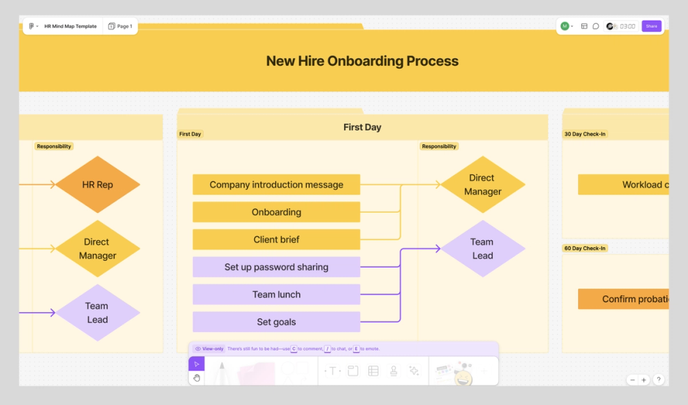 Screenshot of FigJam HR onboarding template 