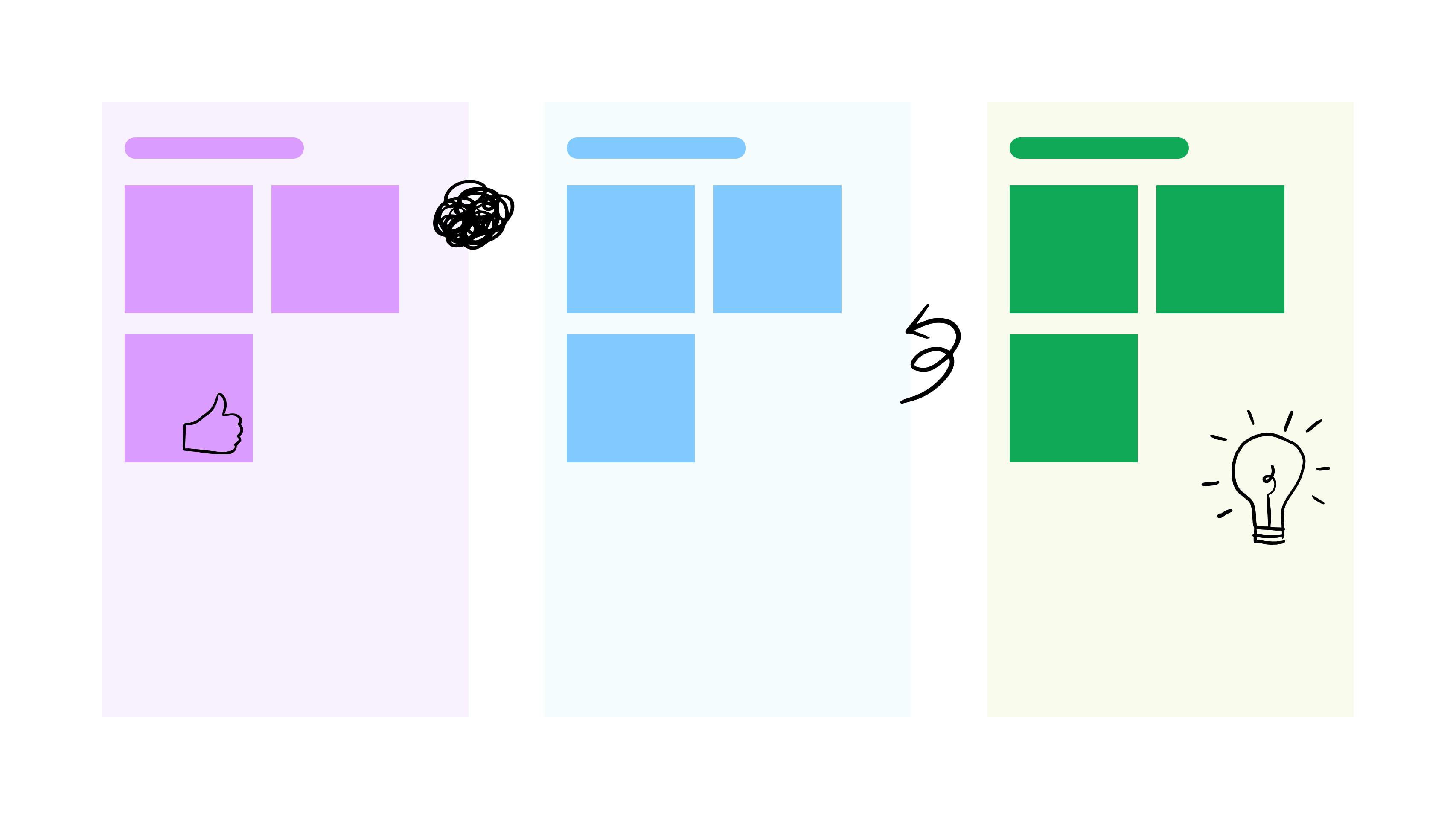 An illustration of a FigJam board with colored sections populated by sticky notes.