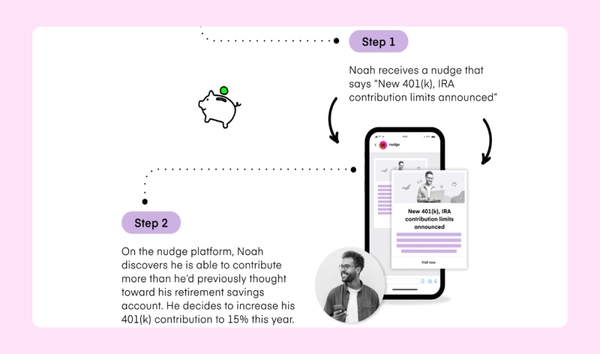 46 Infographic Examples for Data-Driven Storytelling | FigJam