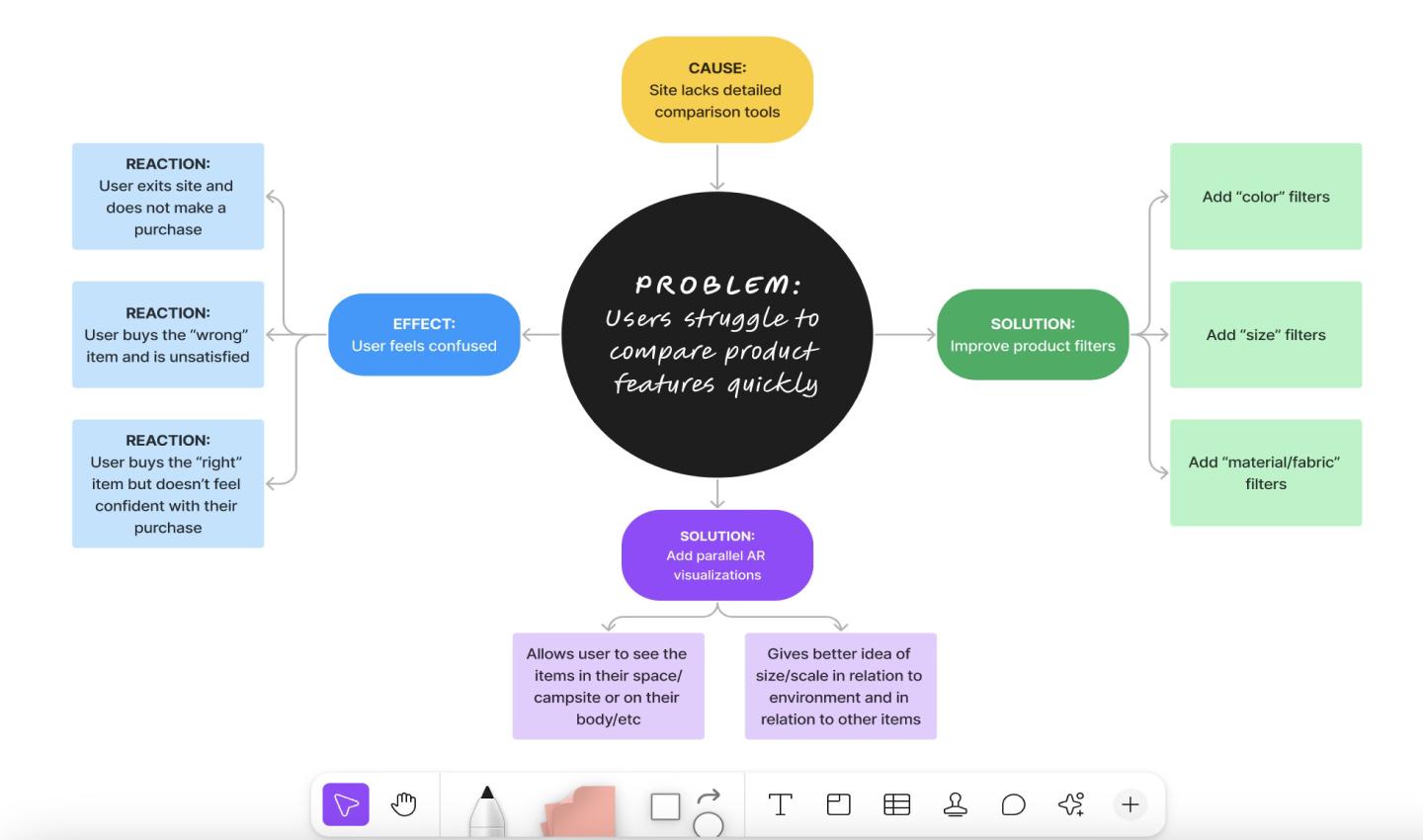 creating a problem-solving mind map