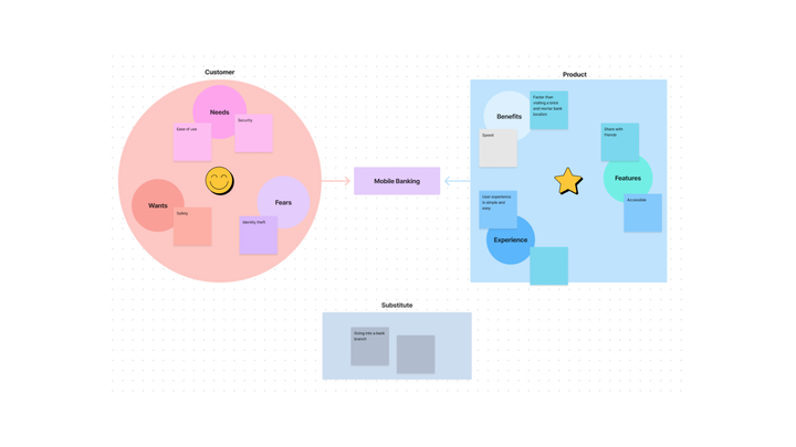 value proposition canvas cover photo