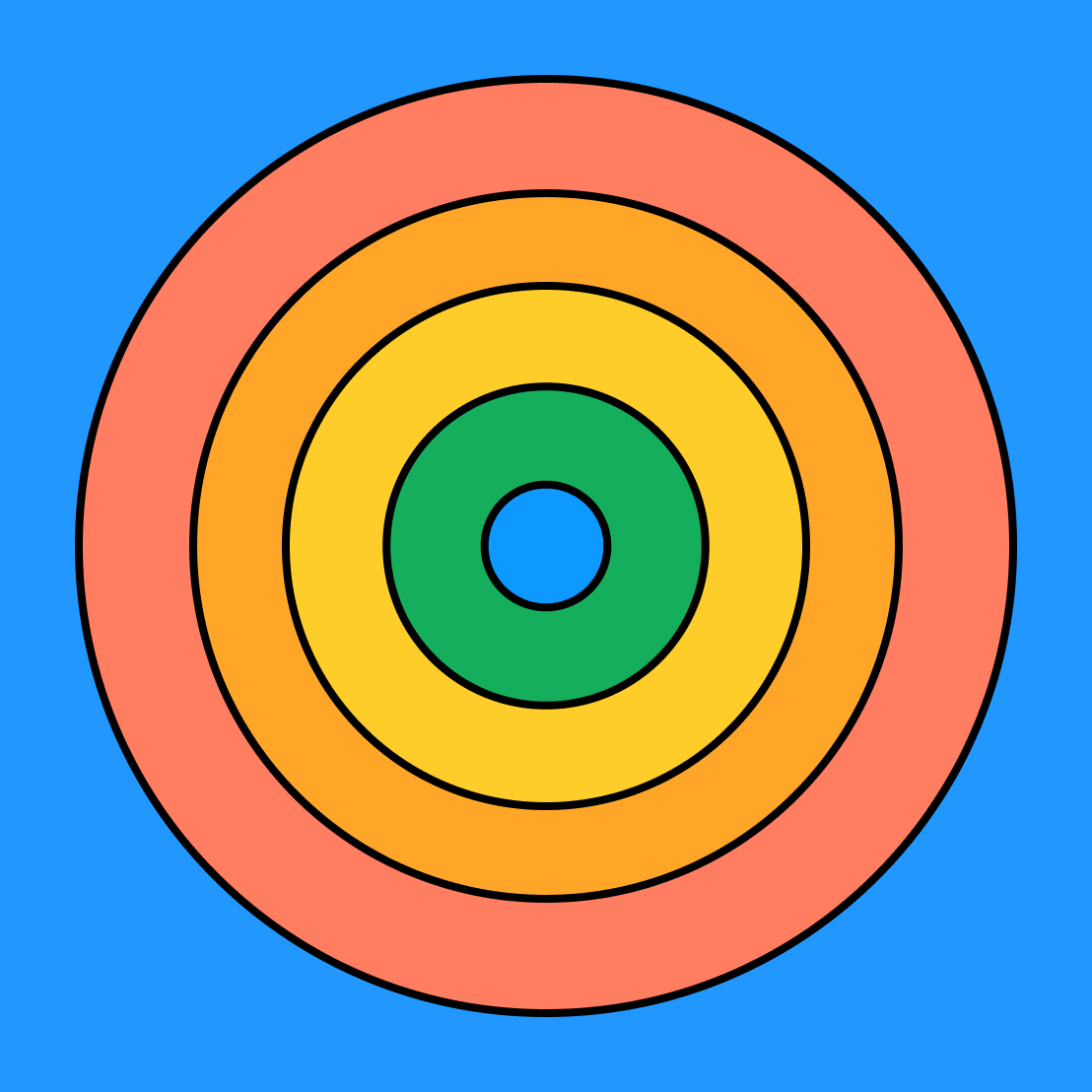 Bullseye diagram