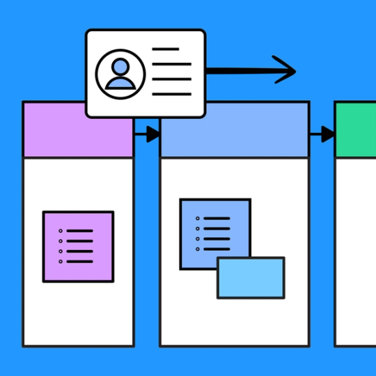 section of an employee journey map diagram