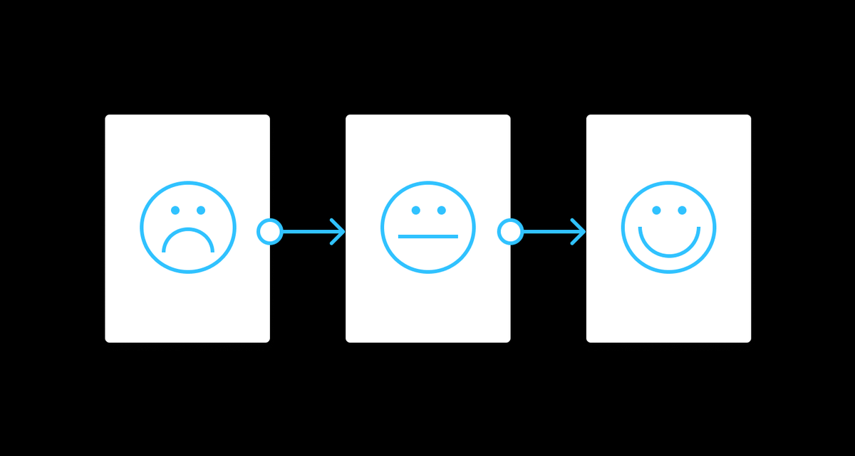 Figma prototyping: now with transitions | Figma Blog