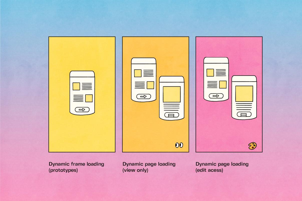 File Loading Process Speeding Up File Load Times, One Page At A Time | Figma Blog