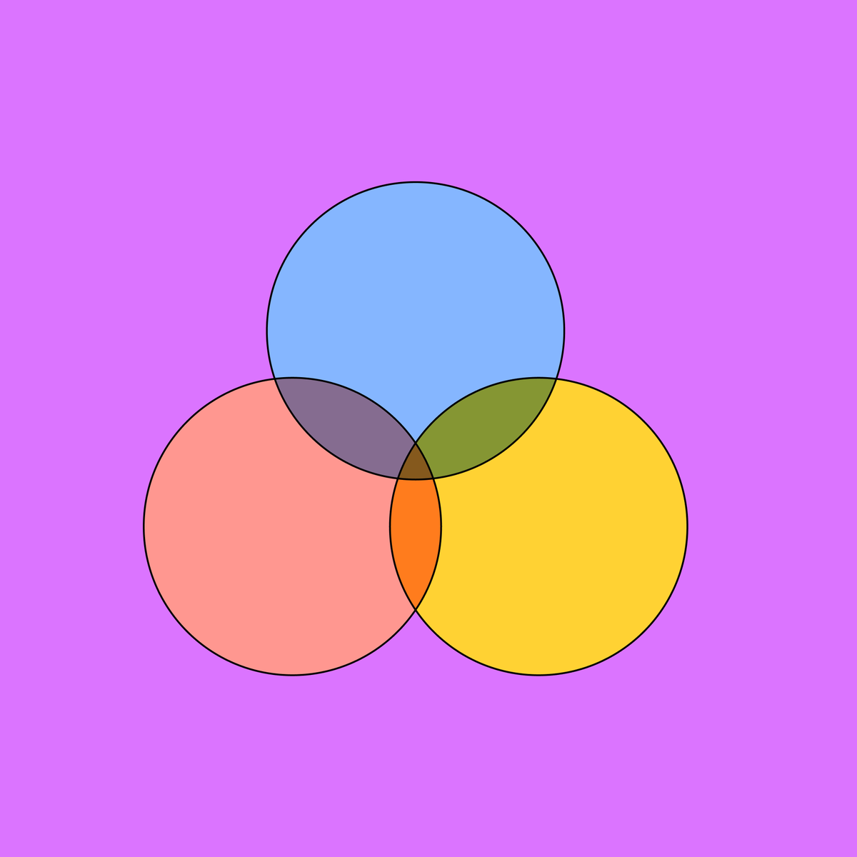 Venn Diagram Template | Free & Editable | FigJam venn-diagram-template-free-editable-figjam