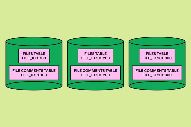 Three data silos, each containing blocks for "files table" and "file comments table."