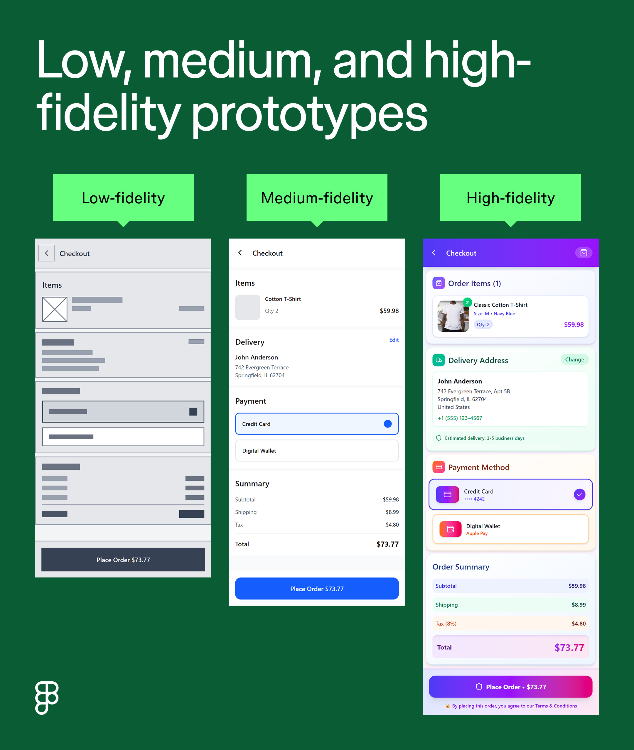A comparison between low, medium, and high fidelity prototypes.
