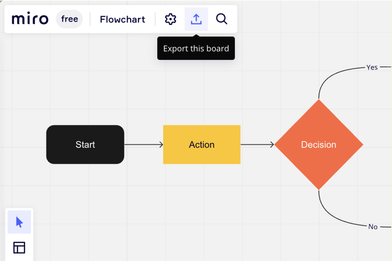Interface in Miro showing how to export board