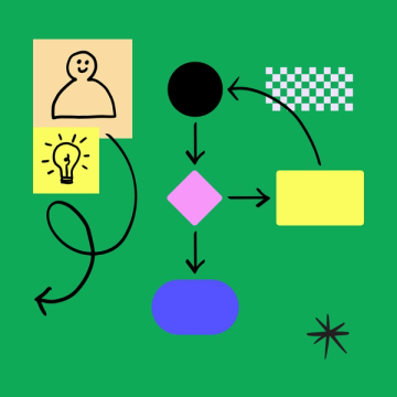 what are flowchart symbols