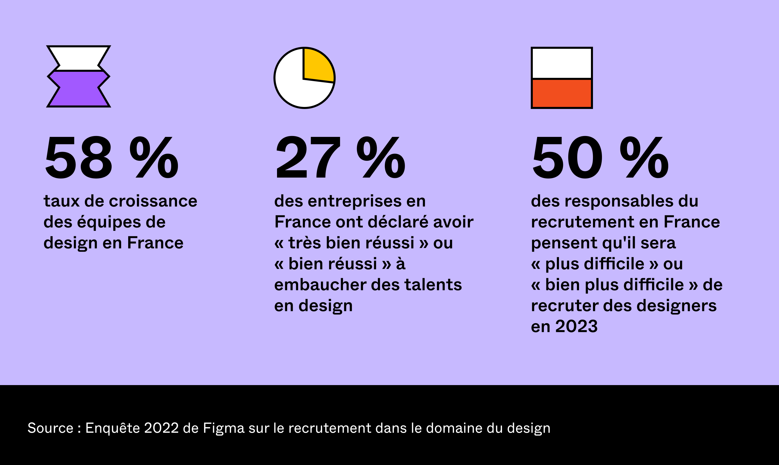 Illustration de points de données