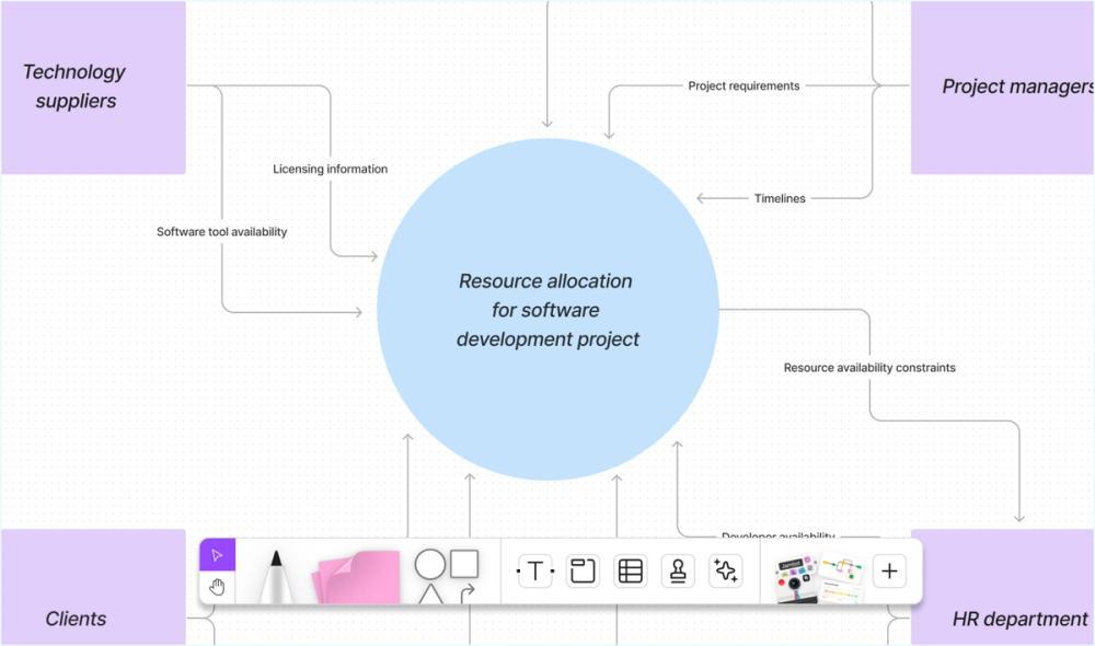 What is a Context Diagram & How to Create One? | FigJam