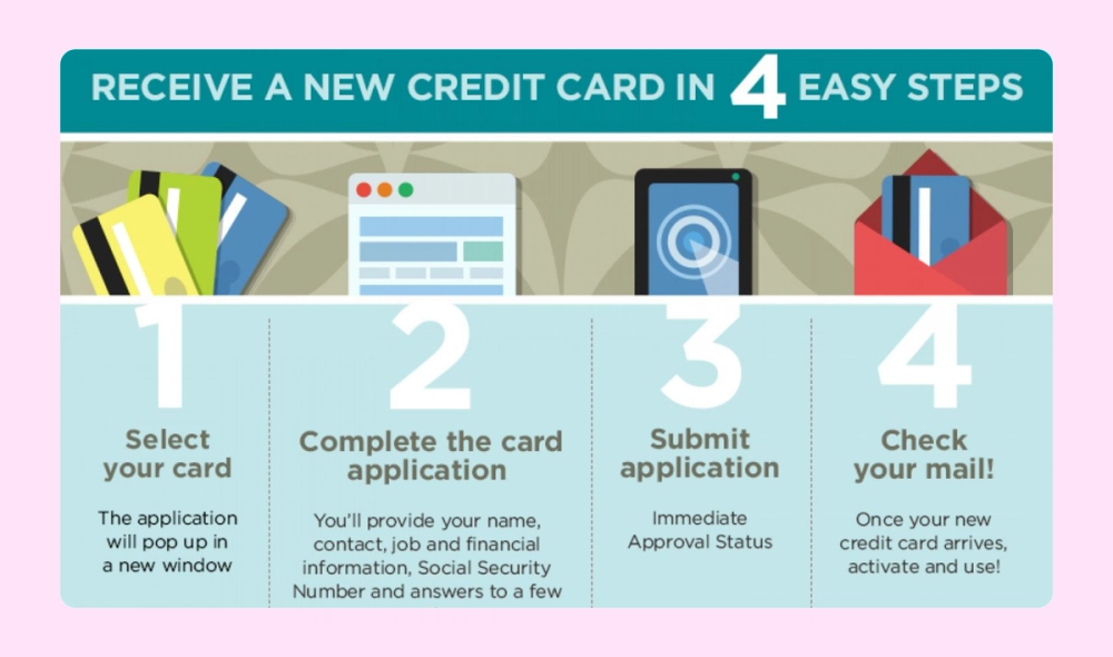 A how-to infographic explaining how to sign up for a new credit card in four simple steps