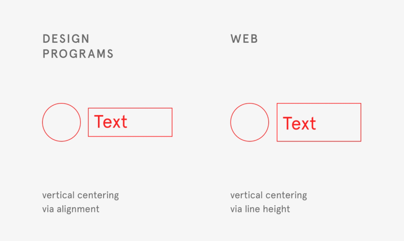 Figma Heightmap Getting to the bottom of line height in Figma | Figma Blog