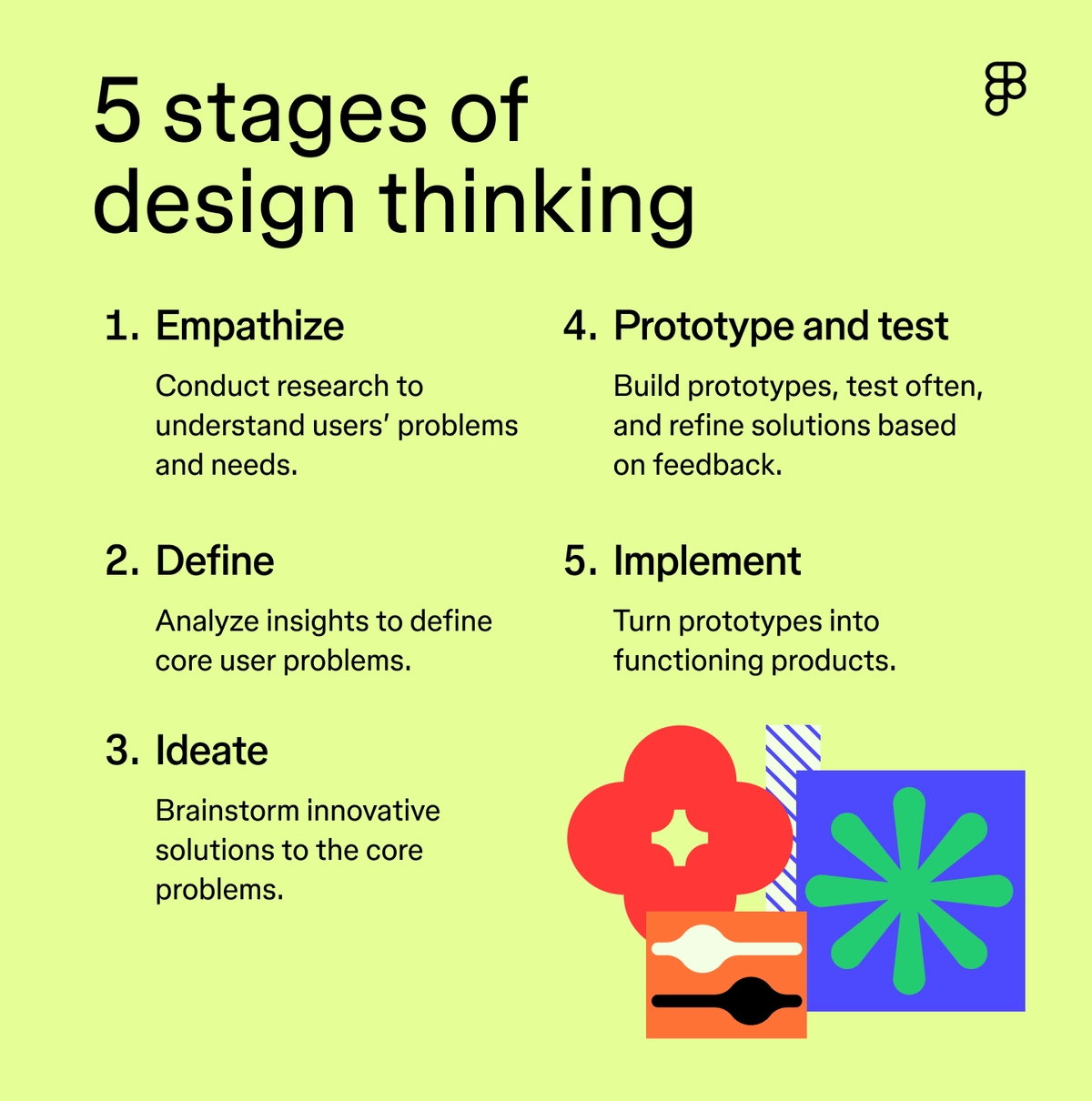 What Is Design Thinking? + How To Apply It | Figma