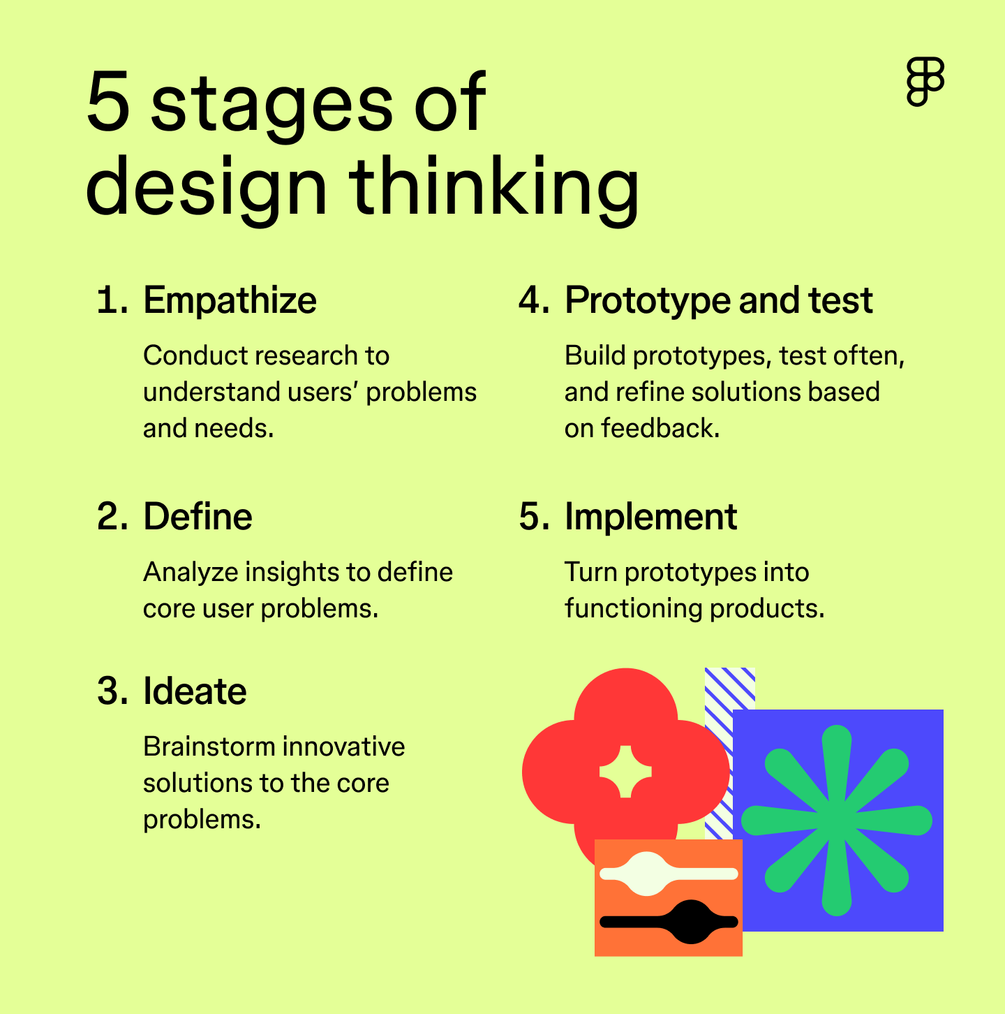 the 5 stages of design thinking