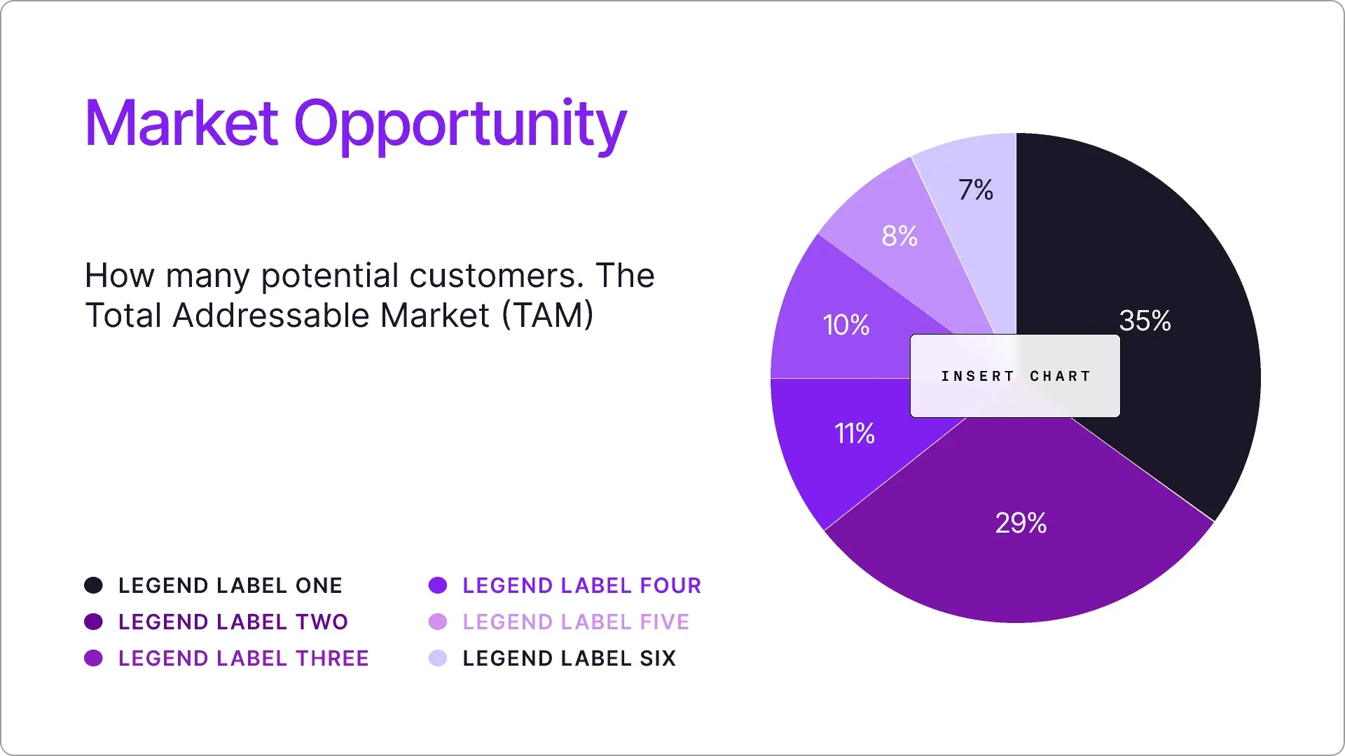 Modello di pitch deck pre-seed di Figma.