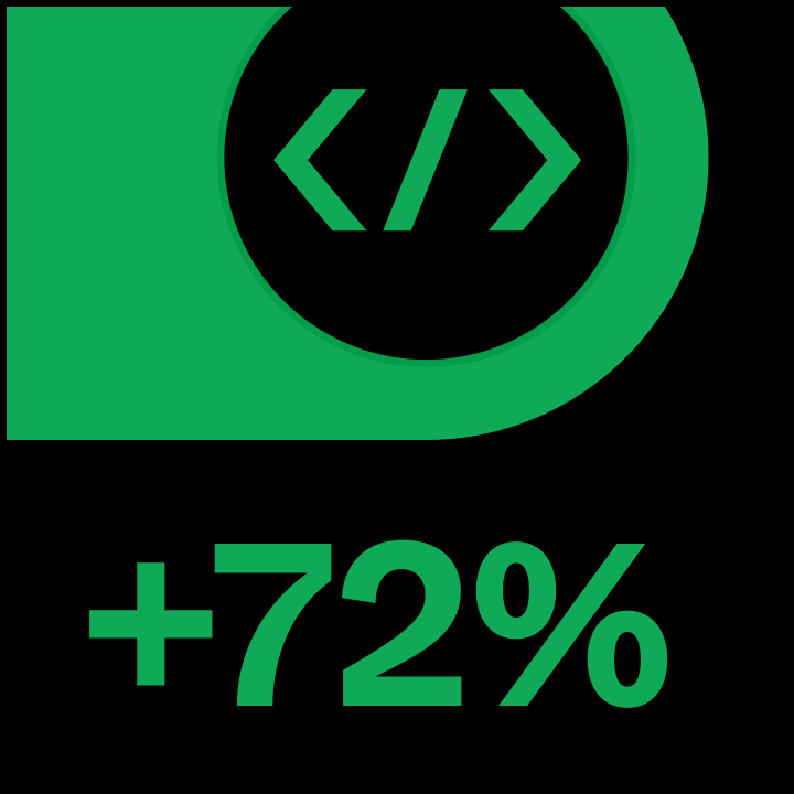 Image showing 72%