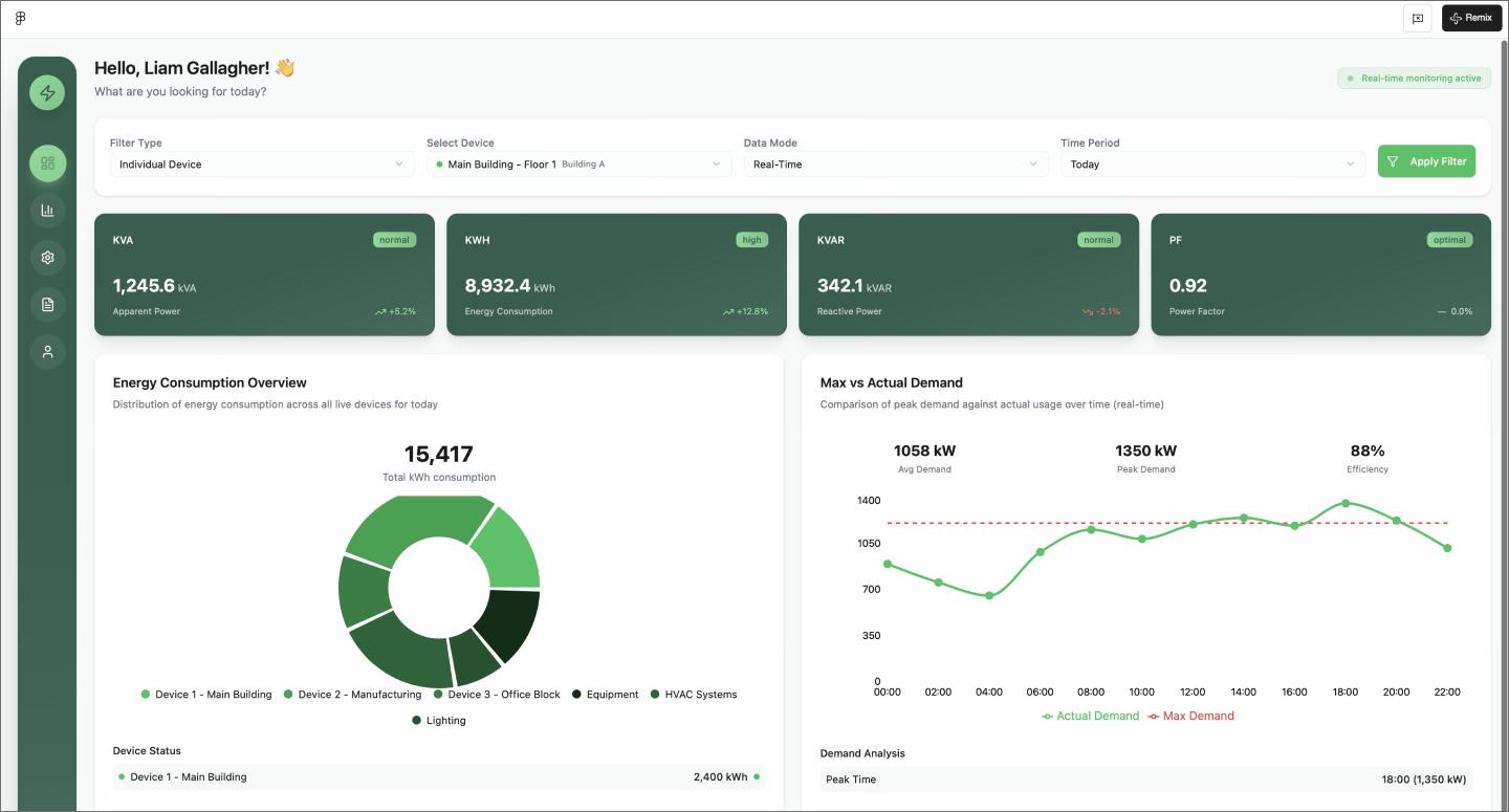 Screenshot of the energy management system dashboard, created using Figma Make.