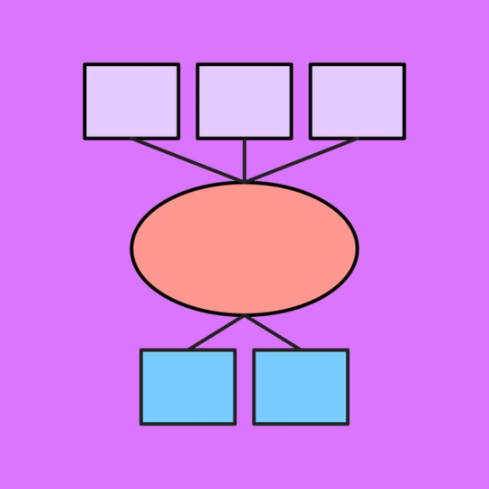 red circle with lines connecting it to five recentangles