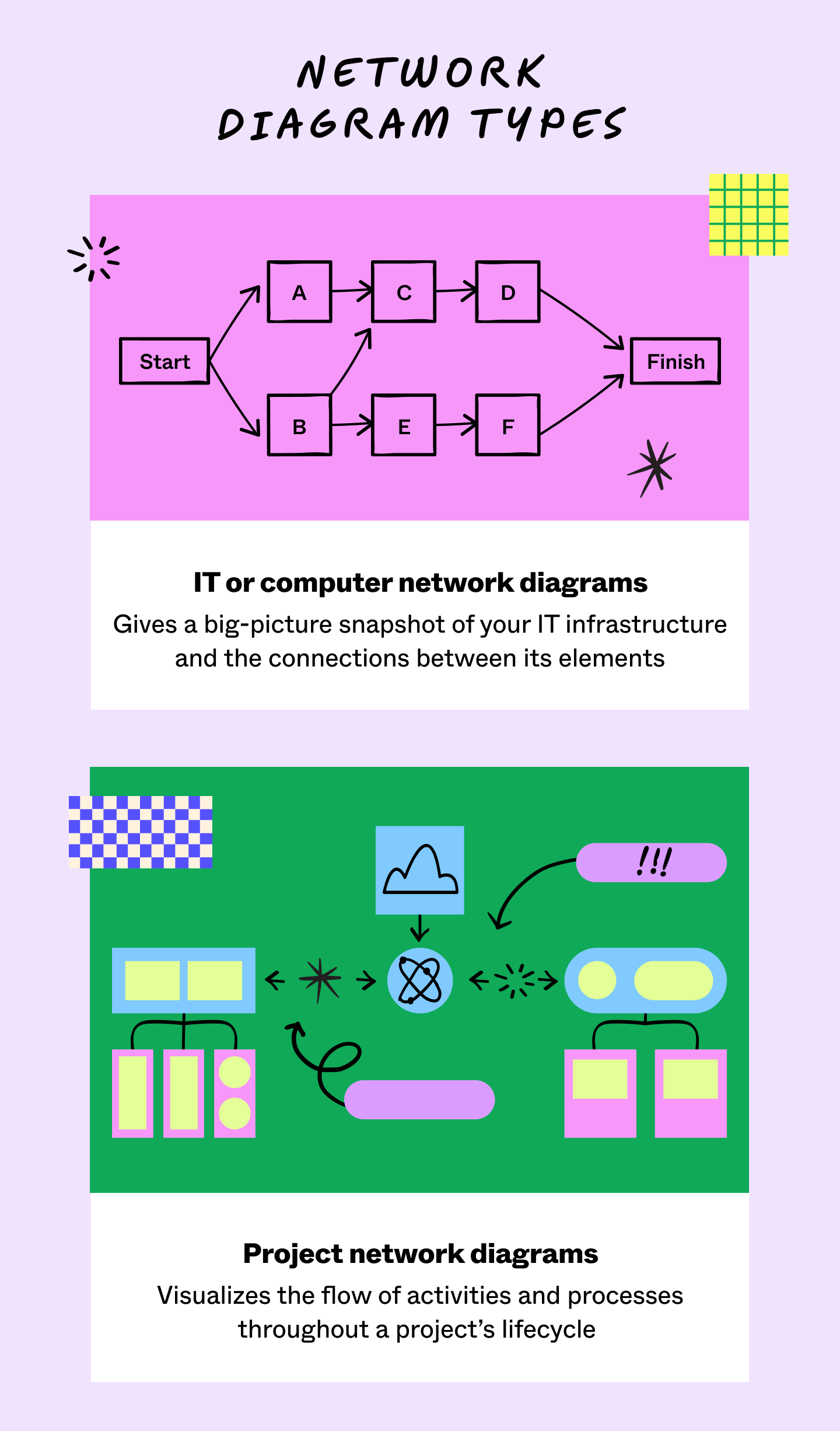 What Is a Network Diagram? Definition, Types, and Examples