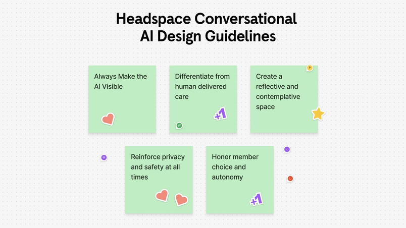 A FigJam screenshot shows conversational AI guidelines written on stickies: Always make the AI visible, Differentiate from human-delivered care, Create a reflective and contemplative space, Reinforce privacy and safety at all times, Honor member choice and autonomy