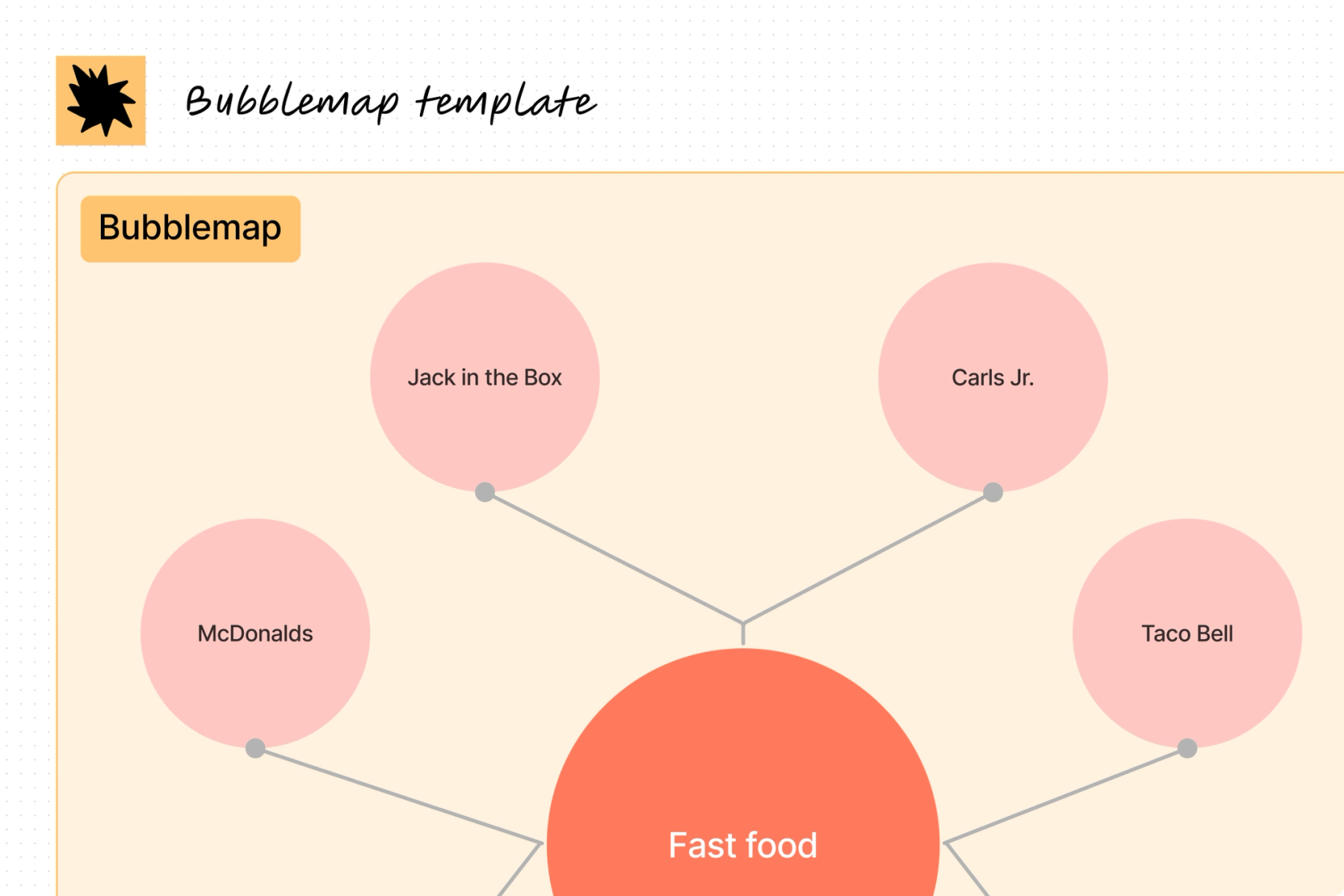 Concept Map Maker Free Online Concept Map FigJam by Figma