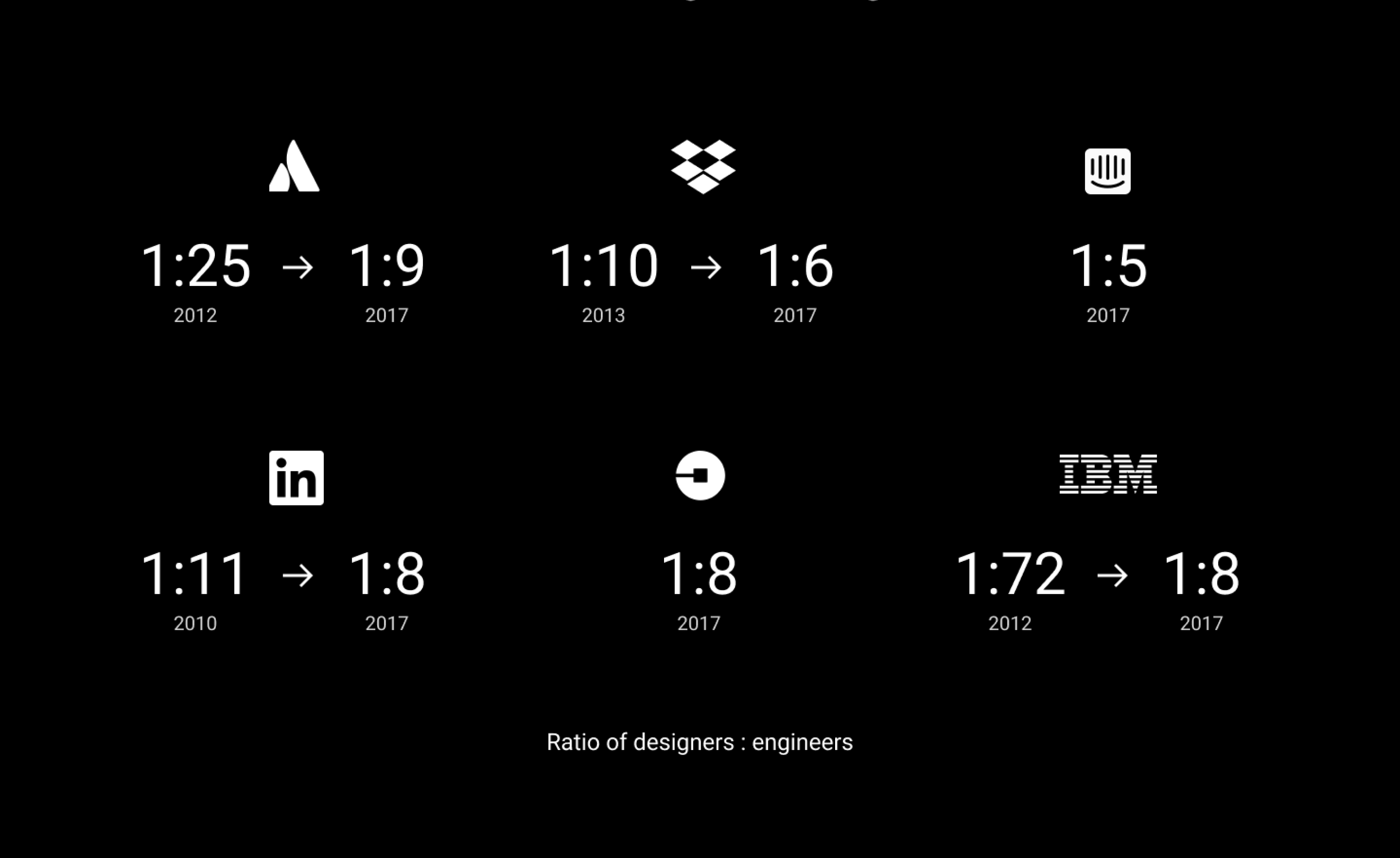 An image depicting designers to engineers at various companies