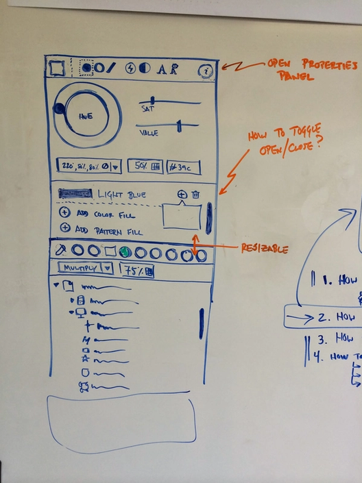 Whiteboard sketch showing UI component mockups, annotations, and interface design questions.