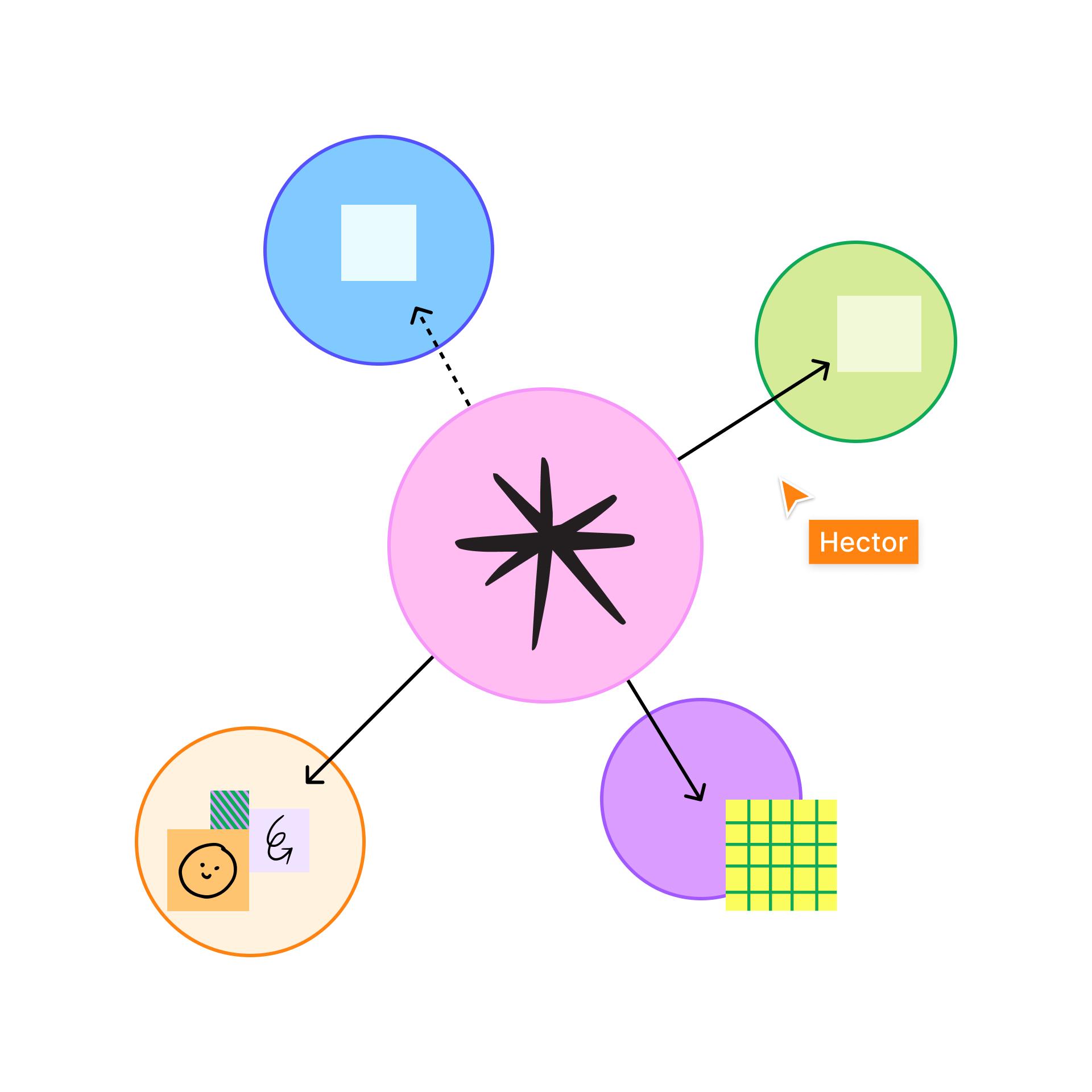 ecomap example template