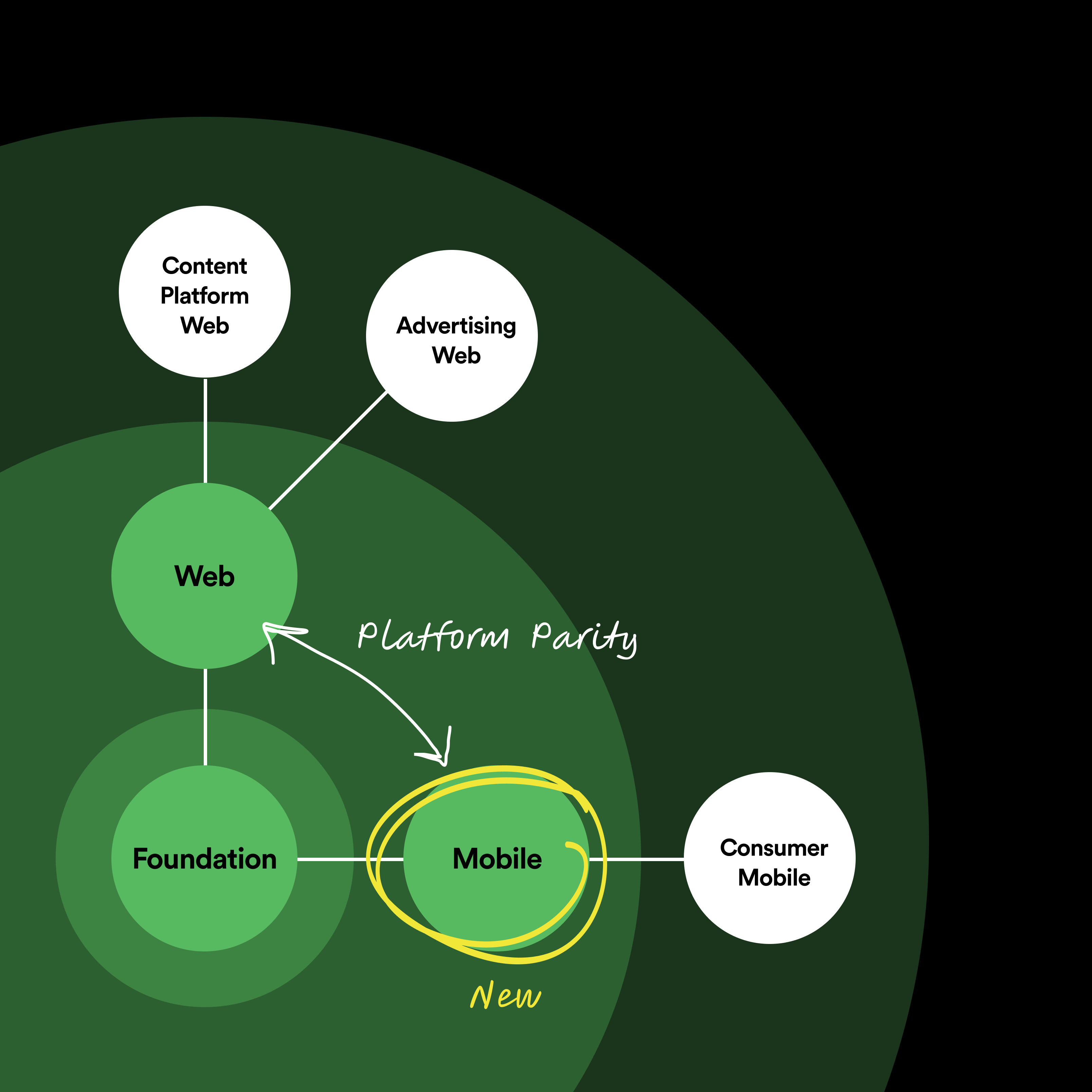 Spotify Engineering Blog System Architecture Spotify: Spotify Premium Design – WWFJOO