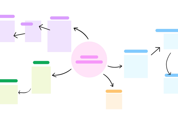 concept map thumbnail cover photo