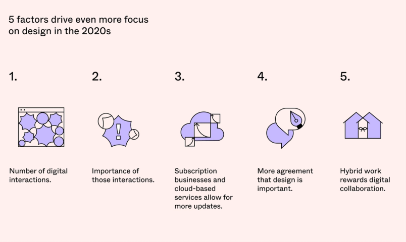 Digital Design Is Now A Real Job | Figma | Figma Blog