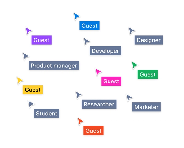 Cursores con diferentes roles del equipo